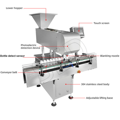 Tablet en Capsule Tegen Farmaceutisch Machinesmateriaal